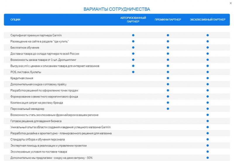 Преимущества B2B маркетинга в интернете на примере digital-кейса компании Garmin